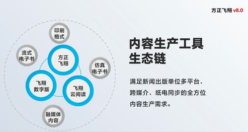 方正飛翔V8.0 構(gòu)筑數(shù)字內(nèi)容生產(chǎn)工具新生態(tài)，賦能內(nèi)容創(chuàng)作全流程